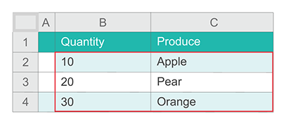 Example of a range of cells B1:C4 that forms a produce table.
