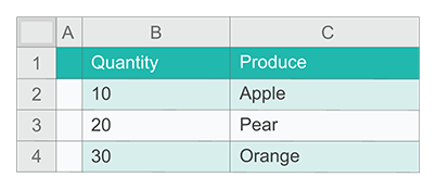 Example of a range of cells B1:C4 that forms a produce table.
