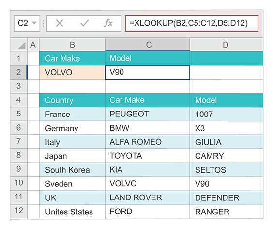 Example of the XLOOKUP function returning a car model based on car make. 
                        The formula is =XLOOKUP (B2,C5:C12,D5:D12).